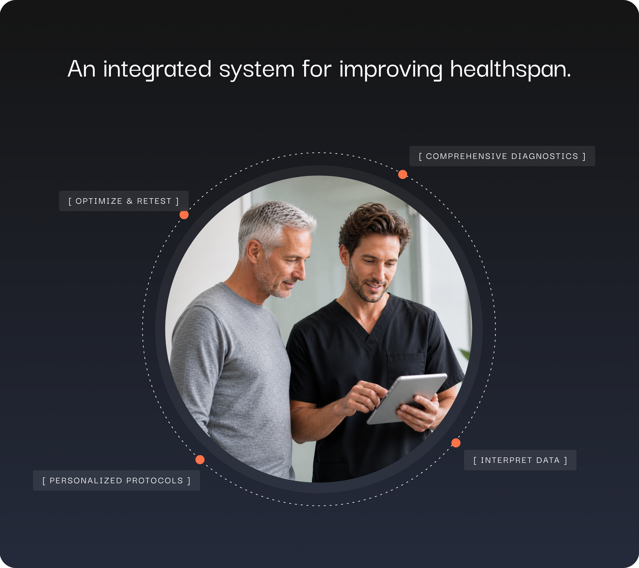 Illustrated composition of the Bond care team — physicians, nutritionist, movement coach, and concierge